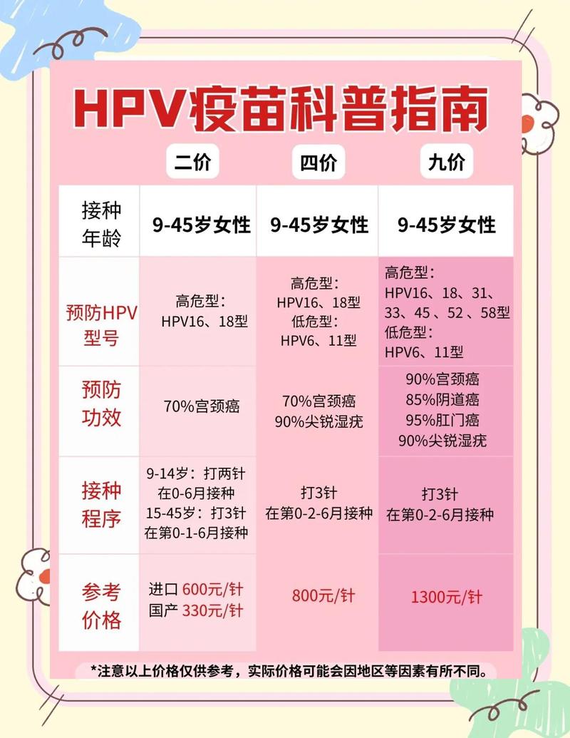 HPV疫苗能让伴侣更安心吗