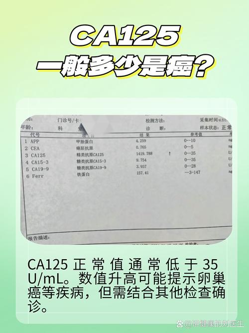 妇科肿瘤标志物CA125怎么看