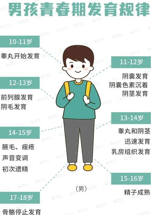 变声、遗精、长胡子,男孩发育顺序别搞错