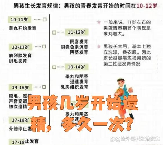 男孩首次遗精大概在几岁