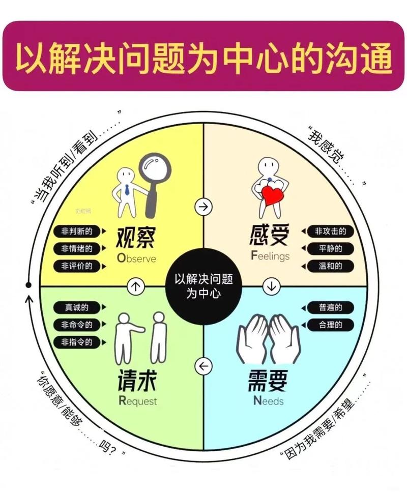 伴侣经常敷衍该怎么沟通