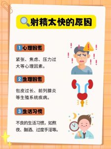 射精特别快,到底是龟头太敏感还是心理在作祟?-两性知识丨两性健康--你想了解的我都知道