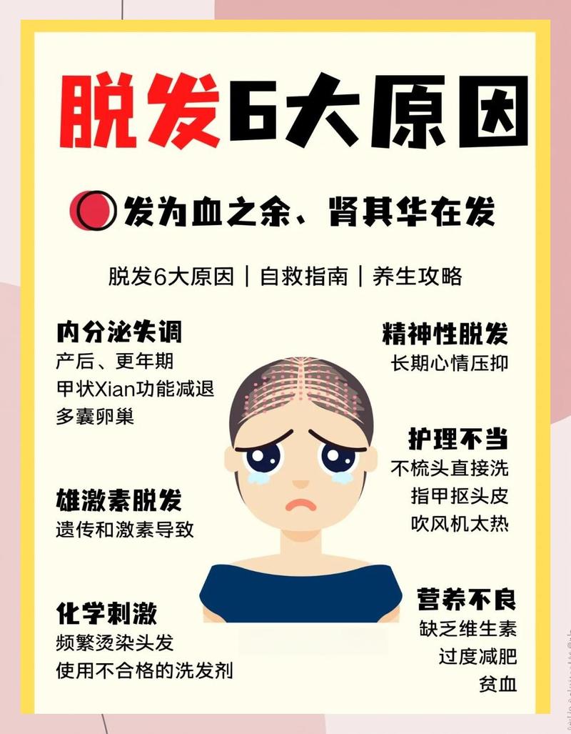 性欲低和脱发是不是同源问题