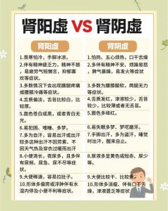 性功能差就等于肾虚吗？别急着给自己扣帽子-两性知识丨两性健康--你想了解的我都知道