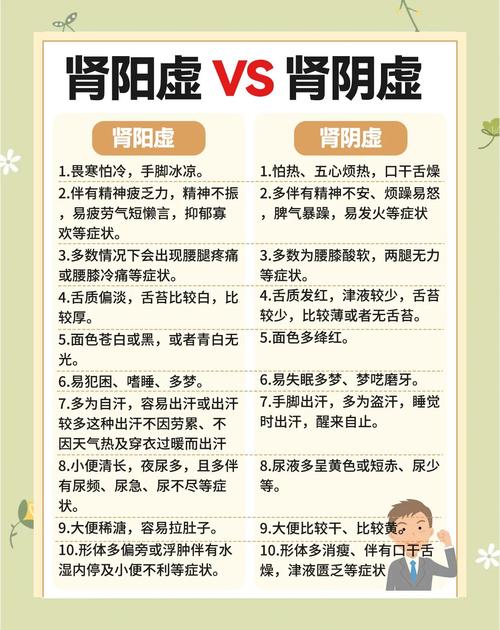 性功能差就等于肾虚吗，别对号入座