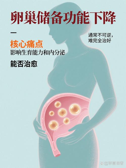 卵巢储备下降会影响性欲吗