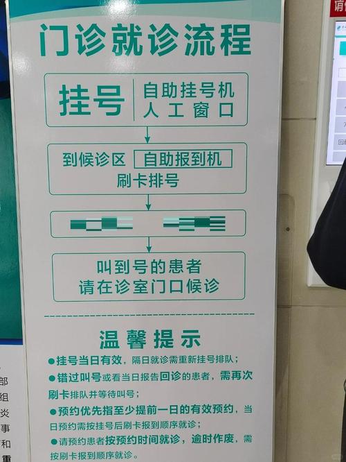 想查性功能，去公立医院挂什么号