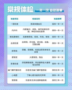 查ED需要做哪些检查?一文说清楚!-两性知识丨两性健康--你想了解的我都知道