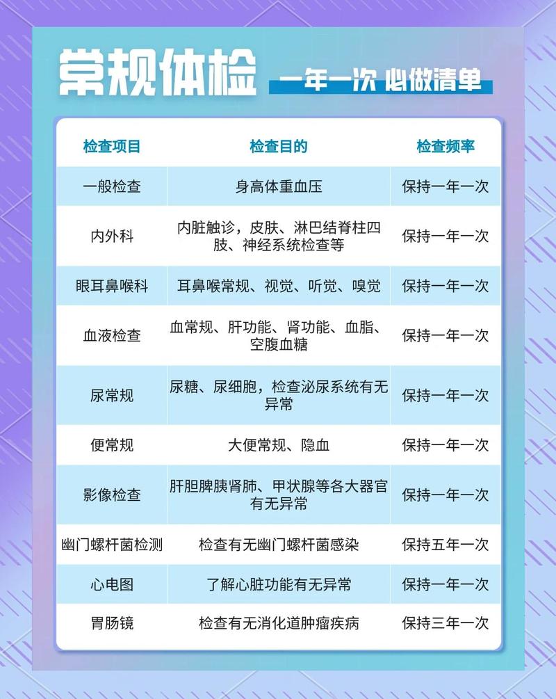 查ED需要做哪些检查,一文说清