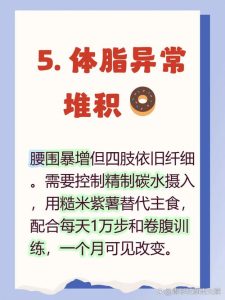 肥胖真的会拉低睾酮水平吗?-两性知识丨两性健康--你想了解的我都知道