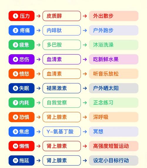 经期前后情绪起伏怎么调节