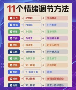 经期前后情绪起伏怎么调节才有用?-两性知识丨两性健康--你想了解的我都知道