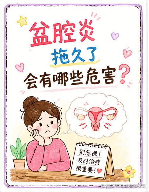 盆腔炎拖久了会有什么后果