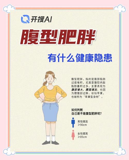 腹型肥胖和排卵障碍的关系