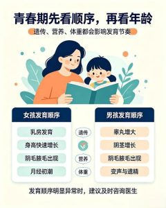 青春期发育异常先看儿科还是内分泌科-两性知识丨两性健康--你想了解的我都知道
