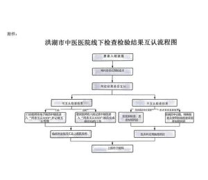 医院检查结果互认到底是怎么回事?看完这篇你就懂了!-两性知识丨两性健康--你想了解的我都知道