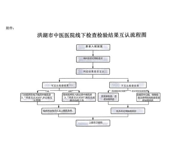 医院检查结果互认是怎么回事