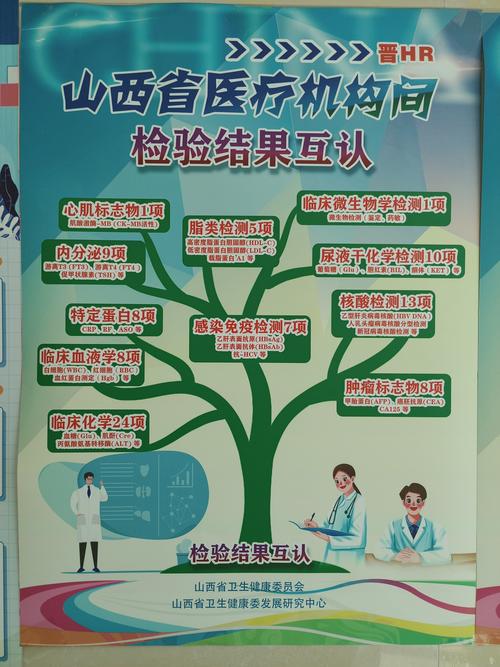 医院检查结果互认是怎么回事