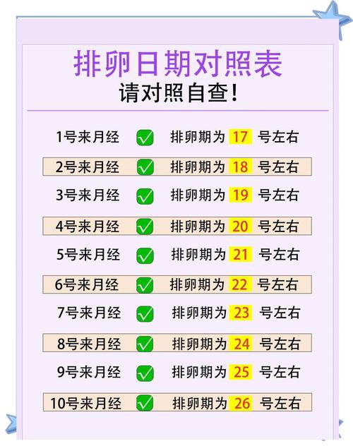 排卵期怎么算才更准确