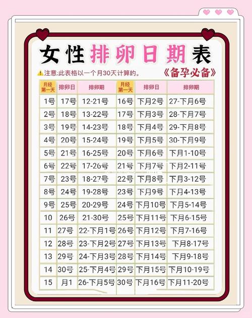 排卵期怎么算才更准确
