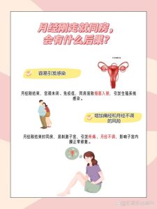 经期同房一定会得炎症吗?医生告诉你真实答案-两性知识丨两性健康--你想了解的我都知道