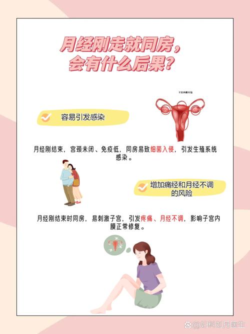 经期同房一定会得炎症吗