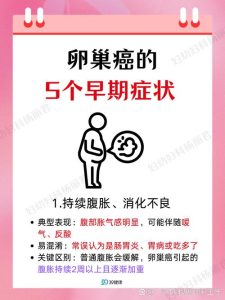 卵巢癌为什么容易被当成胃病?-两性知识丨两性健康--你想了解的我都知道