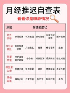 月经推迟先做哪几项检查-两性知识丨两性健康--你想了解的我都知道