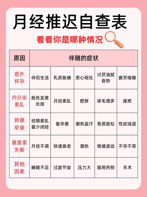 月经推迟先做哪几项检查