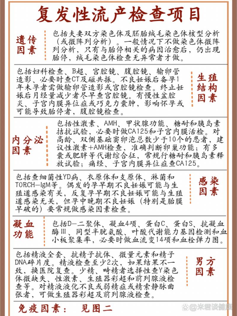 反复胎停要查男方哪些项目
