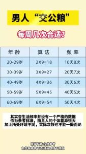 男方生活方式如何影响碎片率-两性知识丨两性健康--你想了解的我都知道