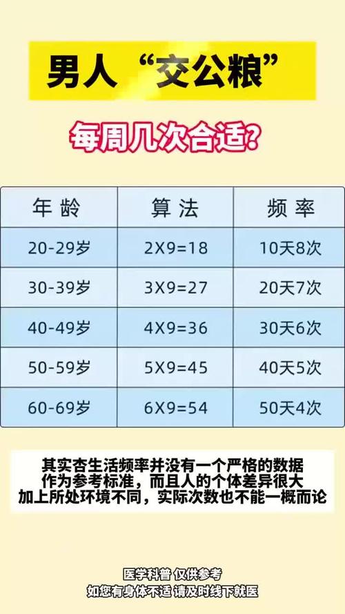 男方生活方式如何影响碎片率
