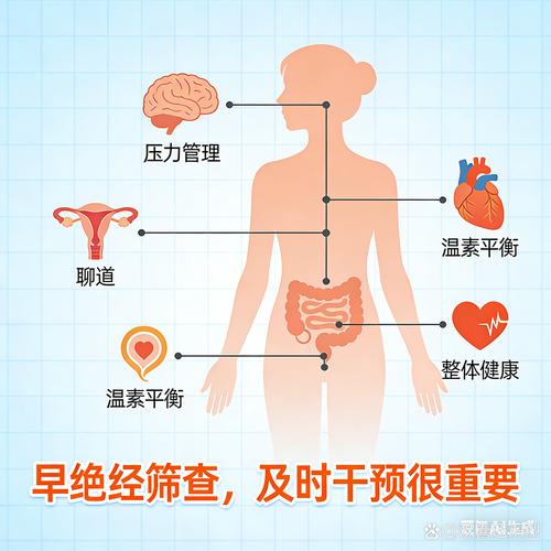 40岁前绝经要查染色体吗