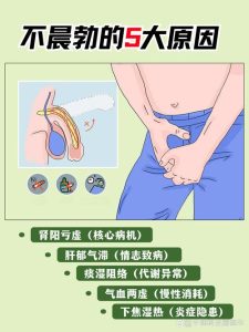 晨勃突然消失了,要不要去查一下激素?-两性知识丨两性健康--你想了解的我都知道