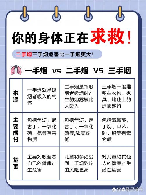 二手烟和三手烟哪个危害大