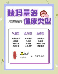 痛经伴随月经量多要要紧吗?一文帮你理清-两性知识丨两性健康--你想了解的我都知道