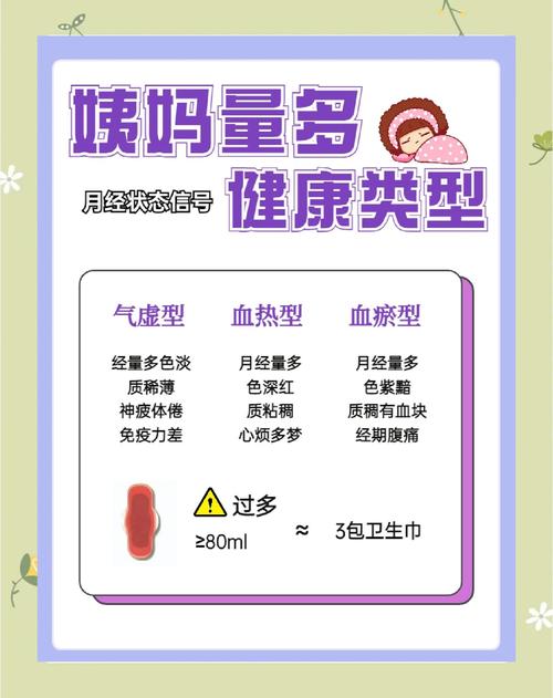 痛经伴随月经量多要紧吗