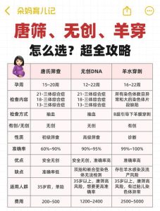 无创DNA和羊水穿刺怎么选?看完这篇不再纠结!-两性知识丨两性健康--你想了解的我都知道
