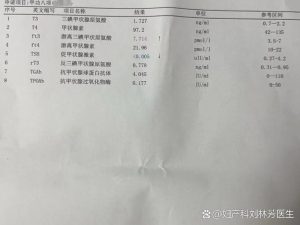 甲减患者备孕TSH控制在多少-两性知识丨两性健康--你想了解的我都知道