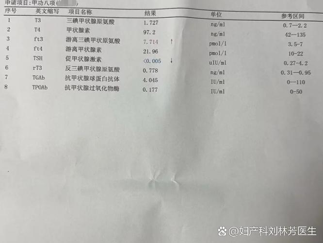 甲减患者备孕TSH控制在多少