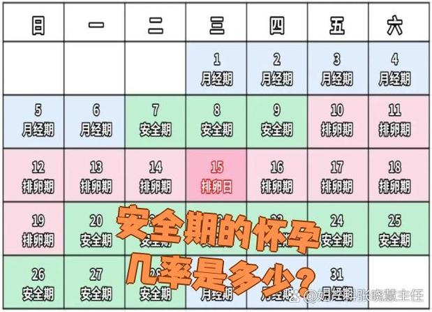 安全期计算错了会怀孕吗