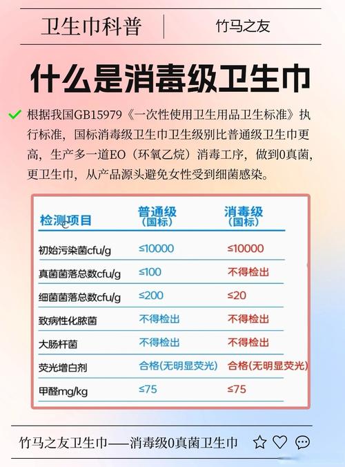 消毒级卫生巾和普通款有什么区别