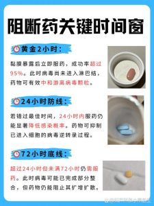 暴露后阻断药要几小时内吃才有效?黄金时间别错过-两性知识丨两性健康--你想了解的我都知道