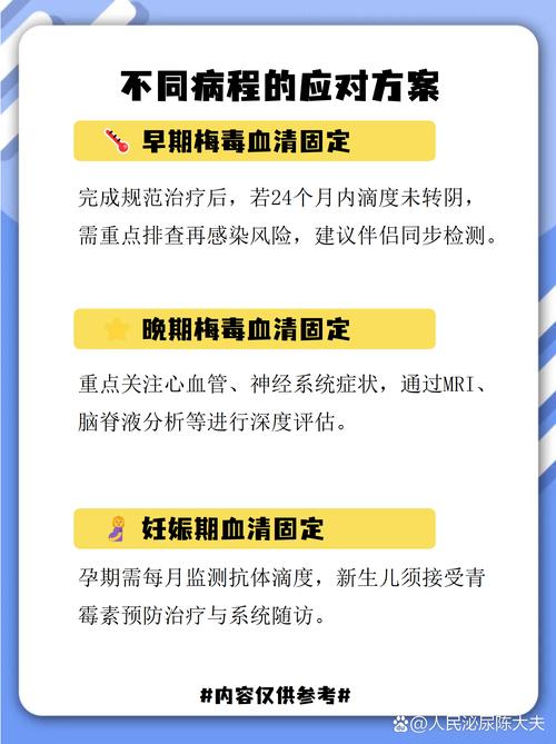 梅毒血清固定需要长期治疗吗