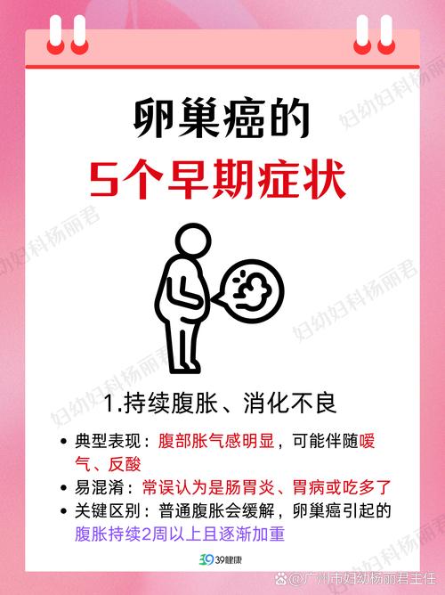 持续腹胀会是卵巢癌信号吗