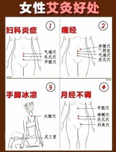 痛经能艾灸调理吗-两性知识丨两性健康--你想了解的我都知道