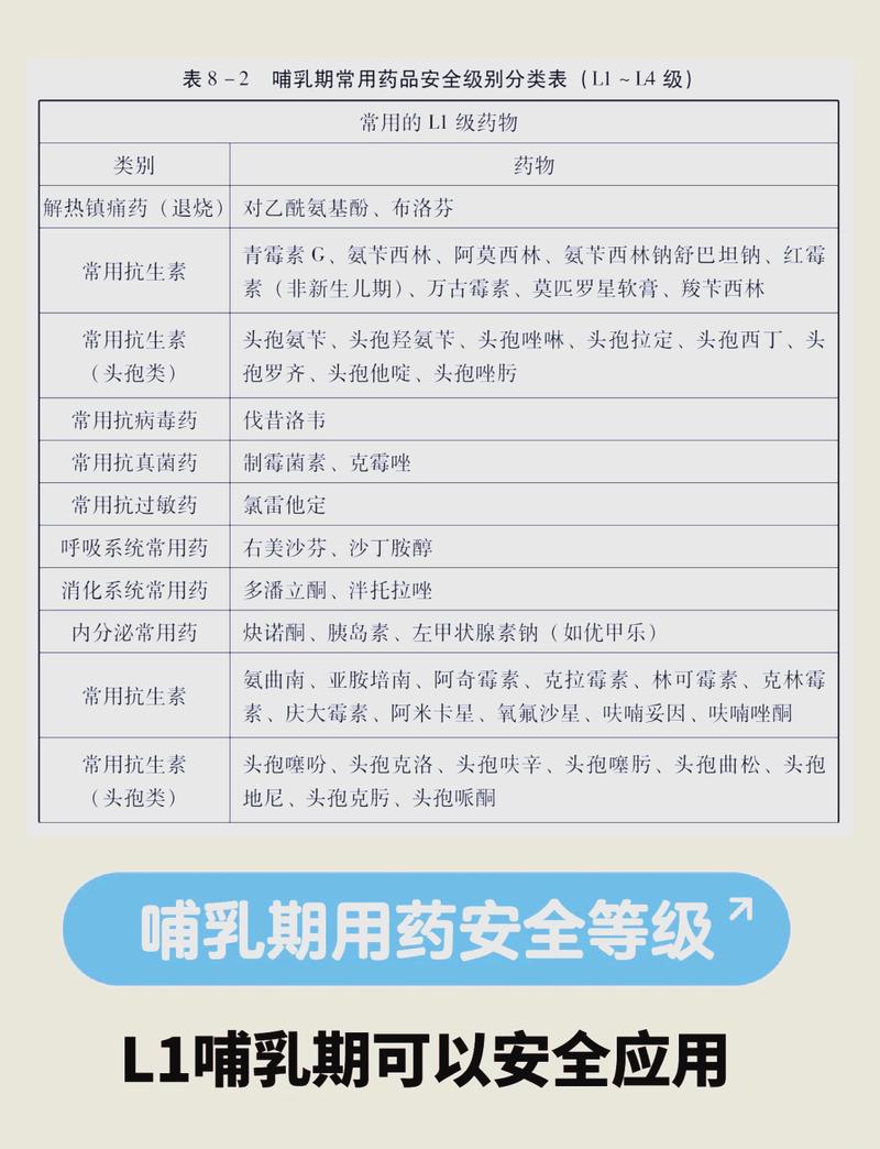 孕期用药安全分级怎么看