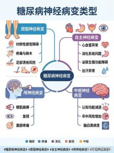 性欲低和糖尿病神经病变有关吗-两性知识丨两性健康--你想了解的我都知道
