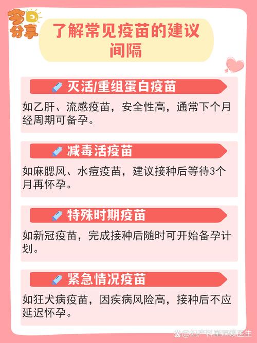 打了疫苗要隔多久才能备孕-相关配图