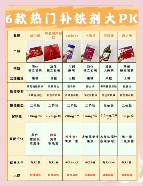 绝经后还需要补铁吗